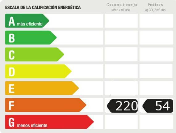 gráfica de certificación energética