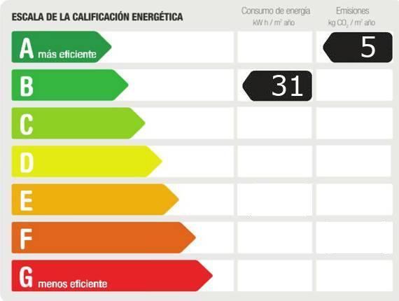 gráfica de certificación energética